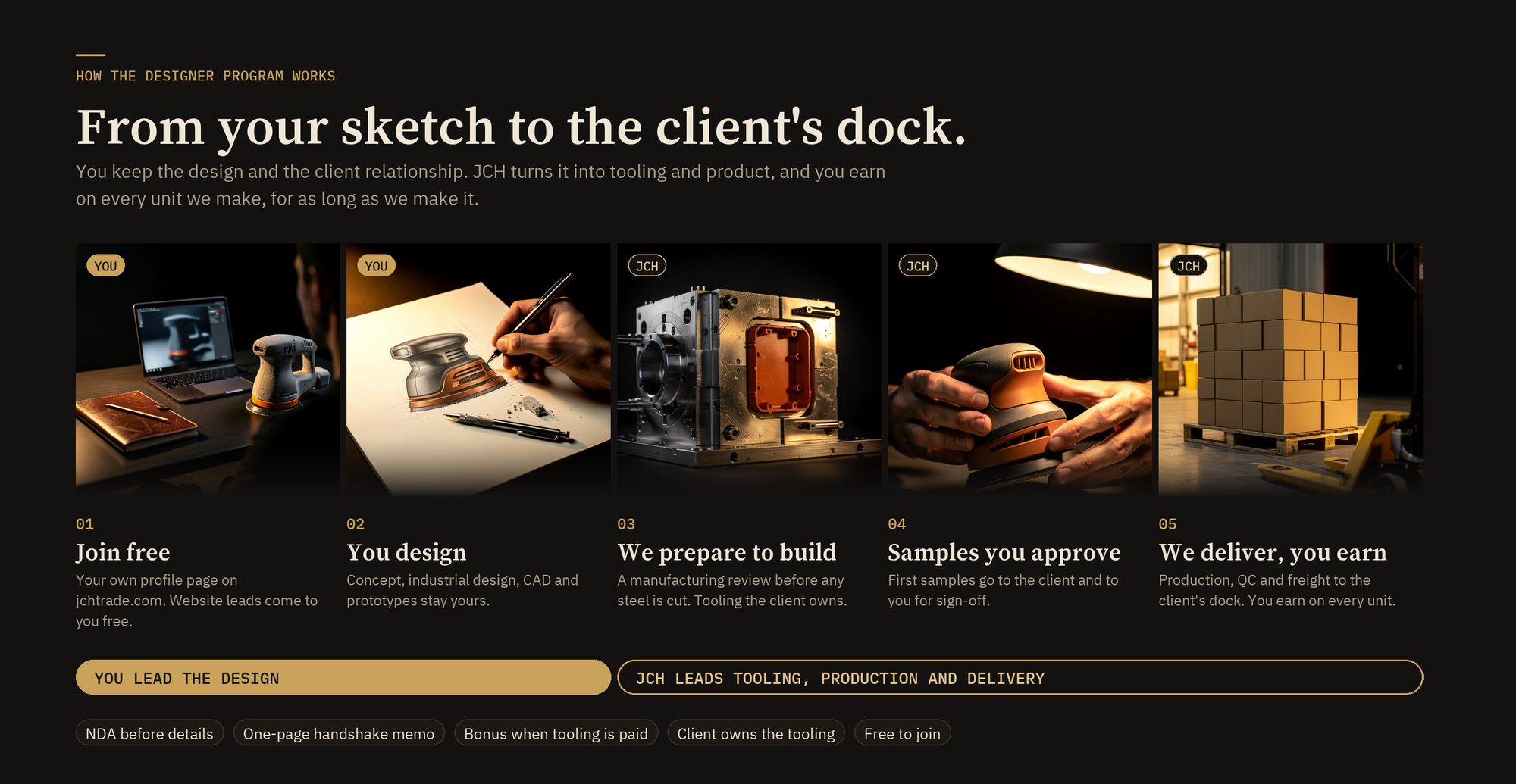 How the JCH designer program works, in five steps: 1 Join free, your own profile page and free website leads. 2 You design: concept, industrial design, CAD and prototypes stay yours. 3 We prepare to build: a manufacturing review before any steel is cut, tooling the client owns. 4 Samples you approve. 5 We deliver, you earn: production, QC and freight to the client's dock, and you earn on every unit.